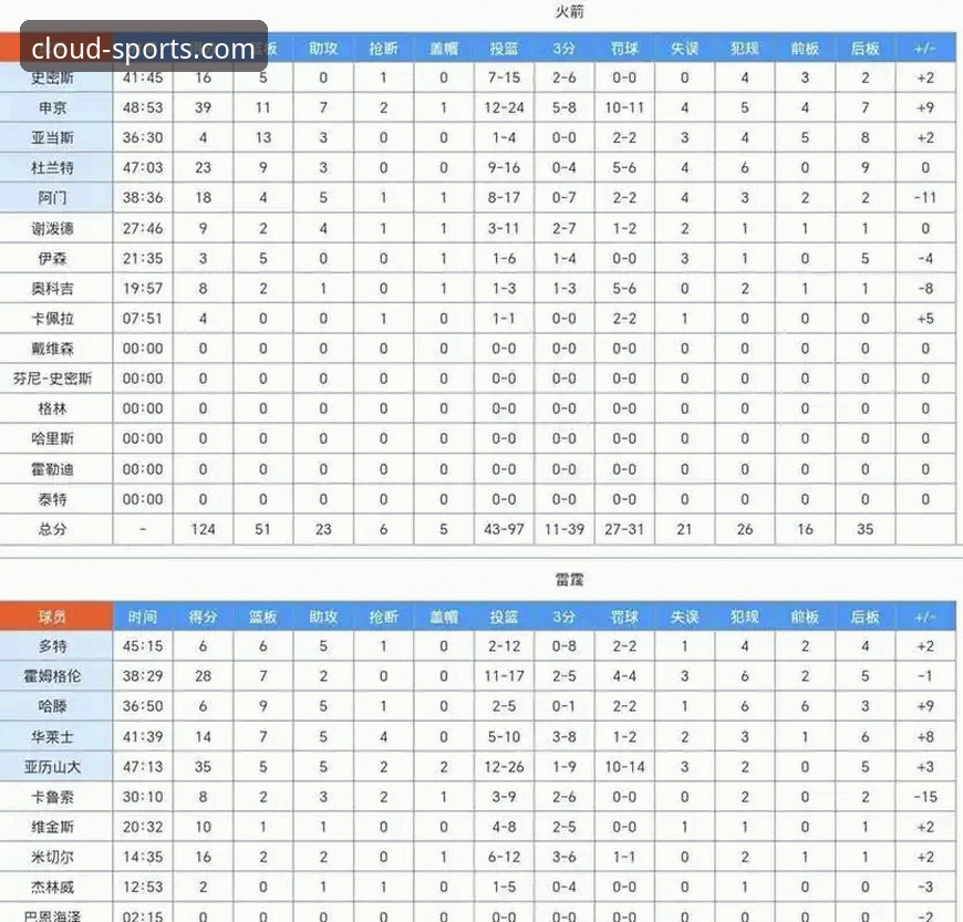 如何通过一场加时鏖战，洞察NBA季后赛的潜在格局？